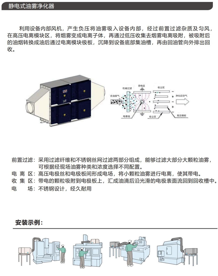 靜電式油霧凈化器 靜電式油霧凈化器
